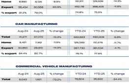 SMMT, 2025, UK new vehicle production Aug 25